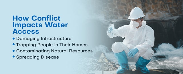 How Conflict Impacts Water Access